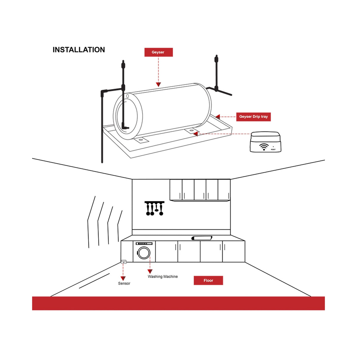 Smart Wi-Fi Water Leak Sensor