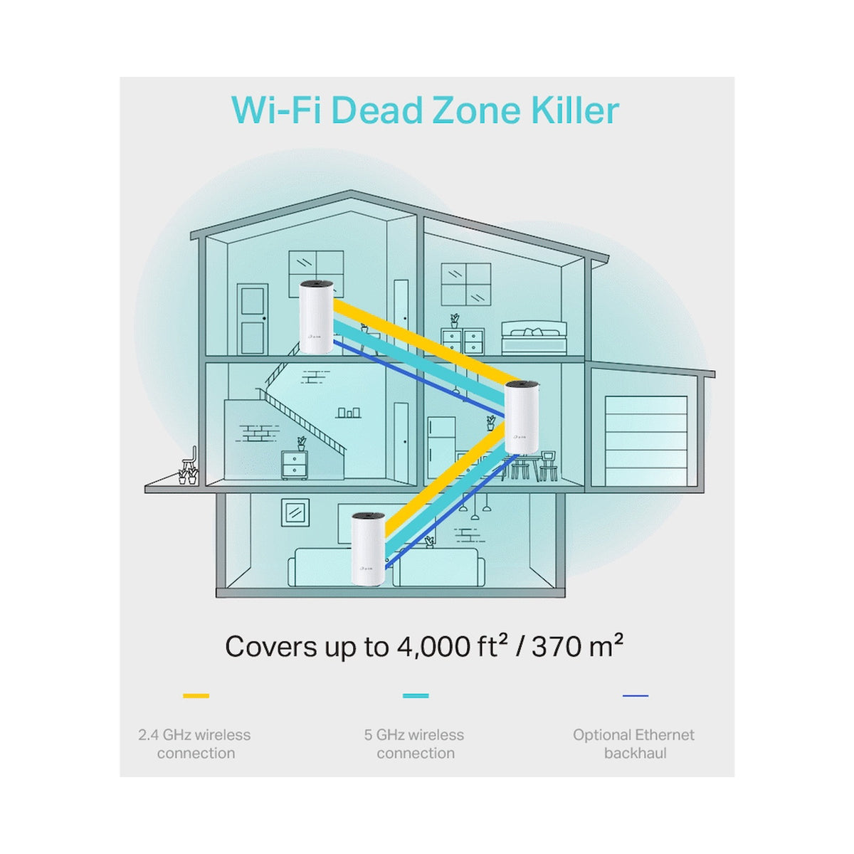 TP-Link Deco M4 (3-Pack) AC1200 Whole-Home Mesh Wi-Fi System