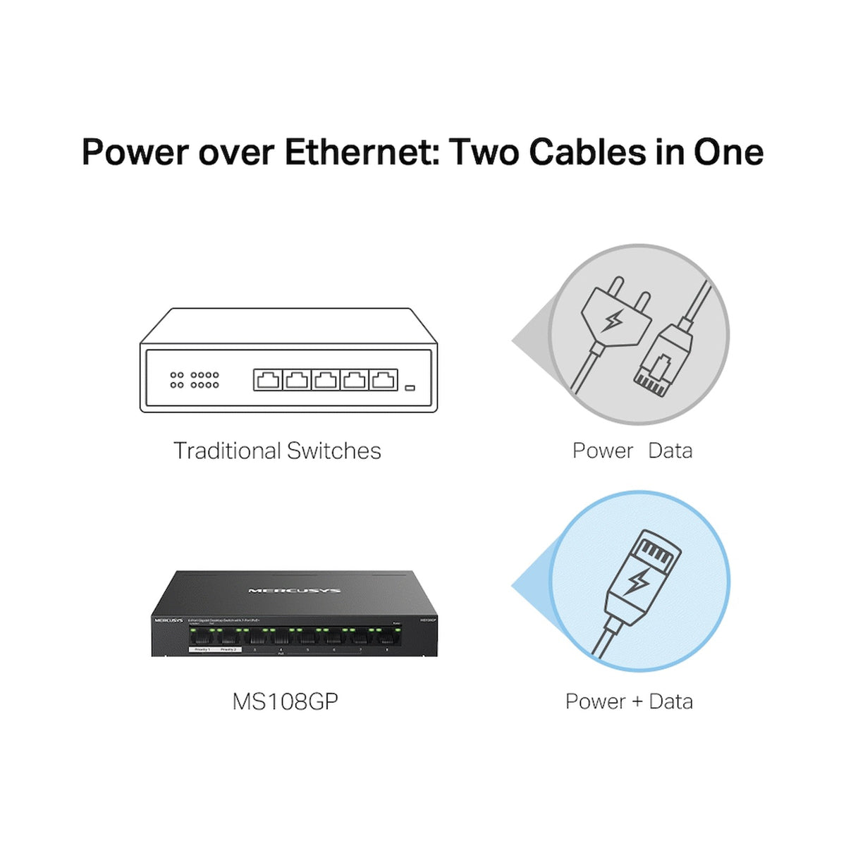 TP-Link Mercusys MS108GP 8-Port Gigabit Desktop Switch with 7-Port PoE+