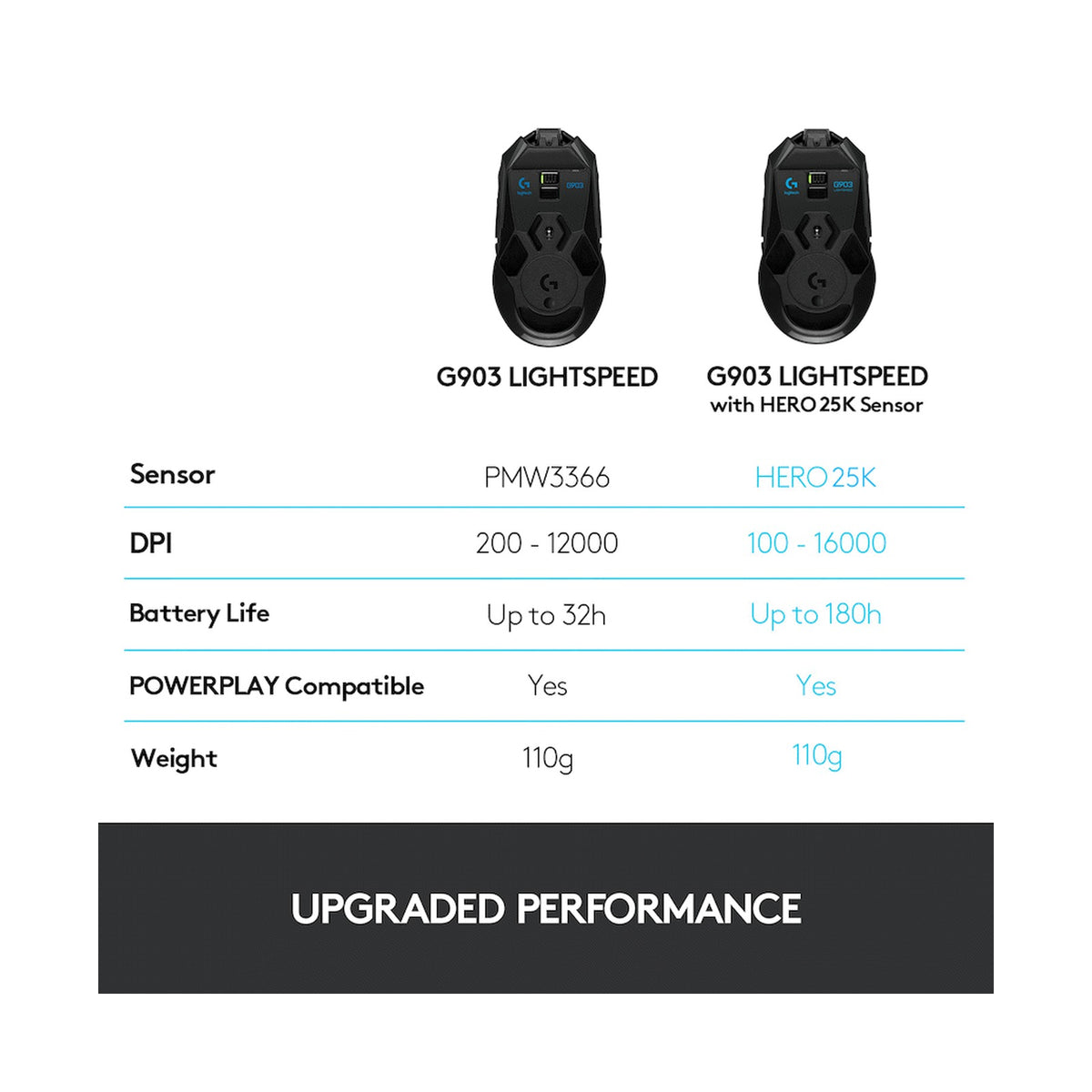 Logitech(R) G903 LIGHTSPEED Wireless  Gaming Mouse - BLACK