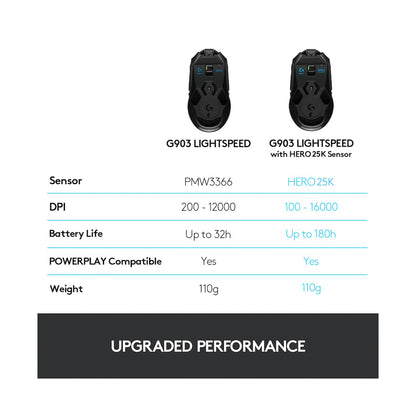 Logitech(R) G903 LIGHTSPEED Wireless  Gaming Mouse - BLACK