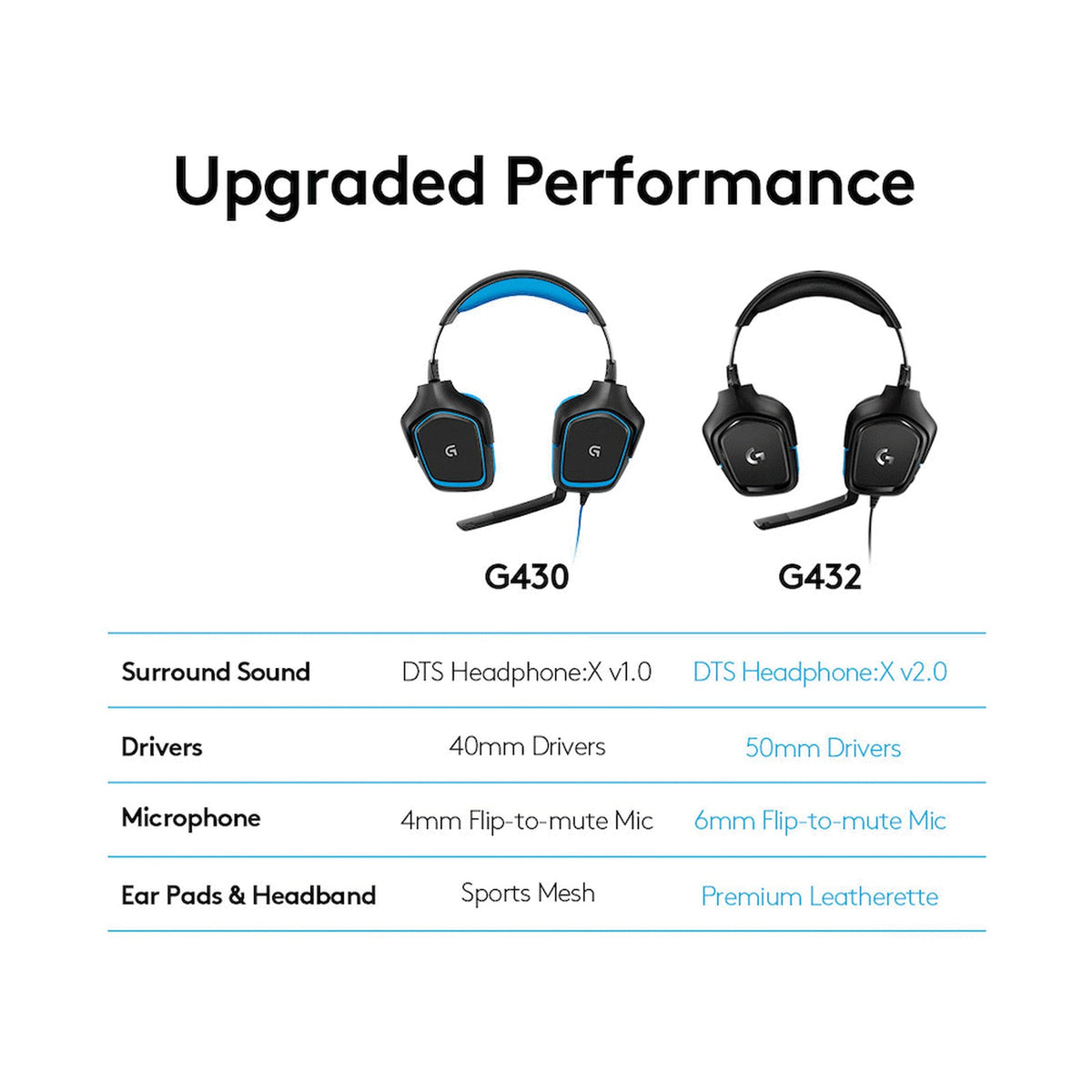 Logitech(R) G432 7.1 Surround Sound Wired Gaming Headset