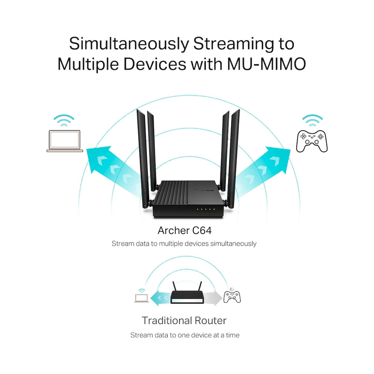 TP-Link Archer C64 AC1200 MU-MIMO Wi-Fi Router
