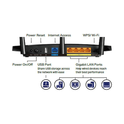 TP-Link Archer C7 AC1750 Dual-Band Wi-Fi Router