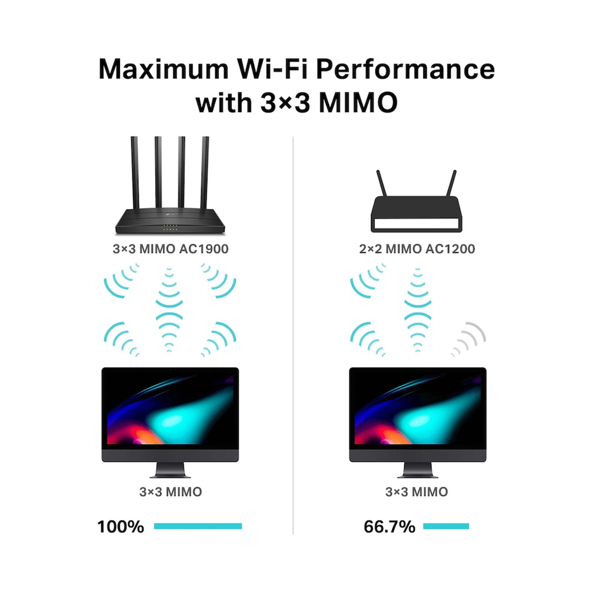 TP-Link Archer C80 AC1900 Dual-Band Wi-Fi Router
