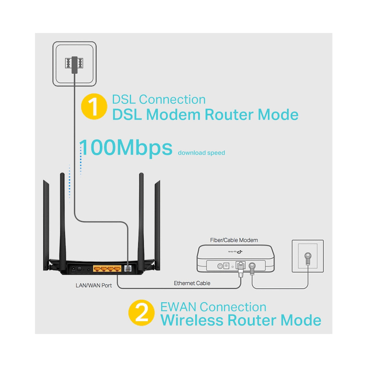 TP-Link Archer VR300 AC1200 Wi-Fi VDSL/ADSL Modem Router