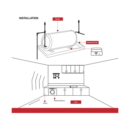 Smart Wi-Fi Water Leak Sensor