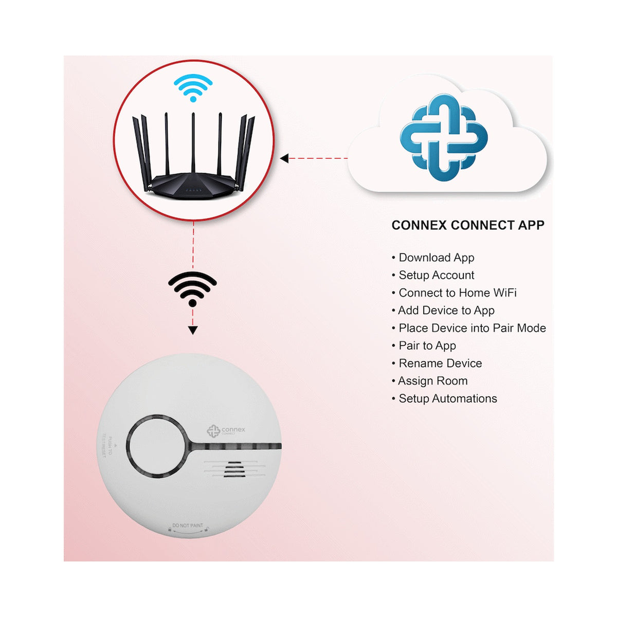 Smart Wi-Fi Smoke Detector Alarm Twin Pack