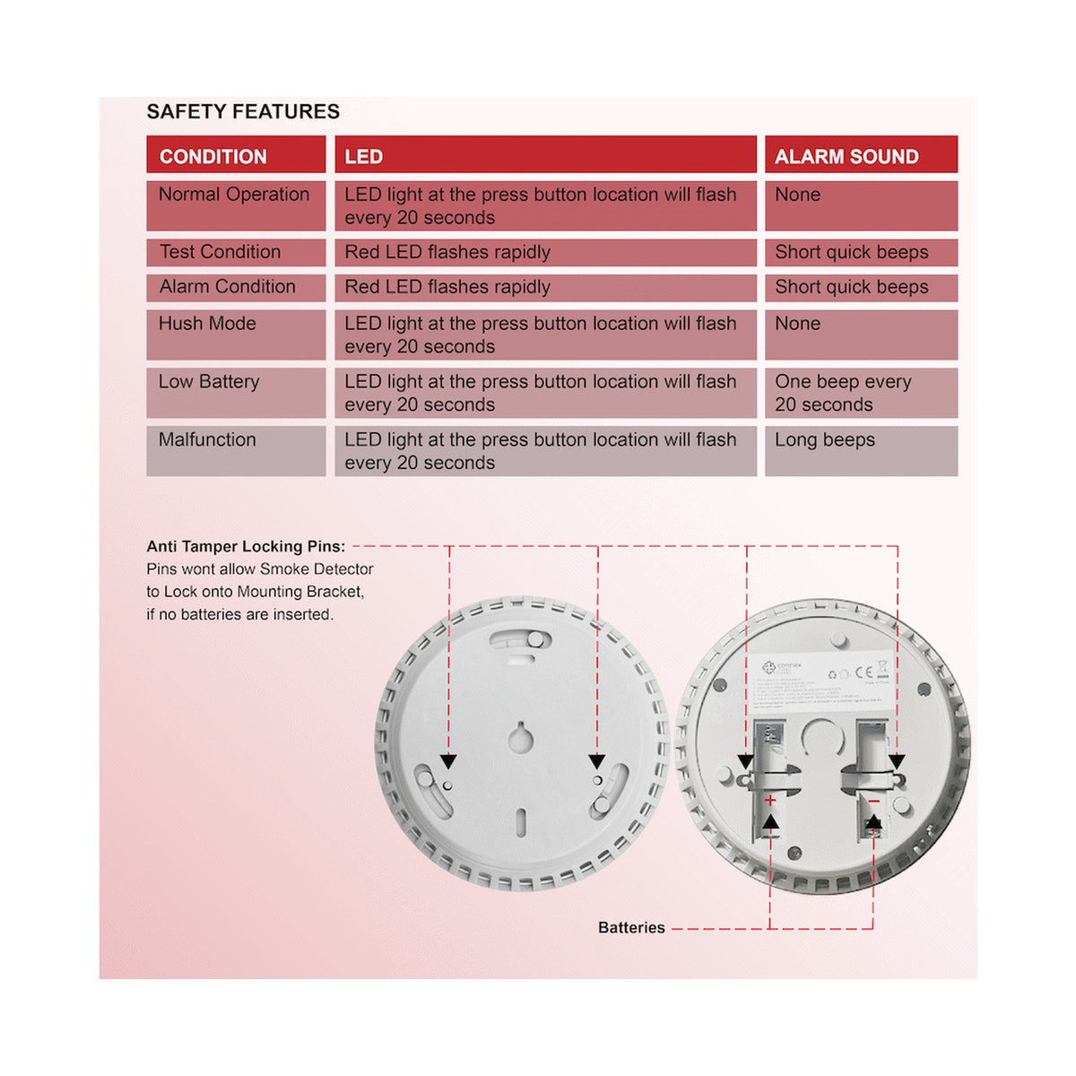 Smart Wi-Fi Smoke Detector Alarm Twin Pack
