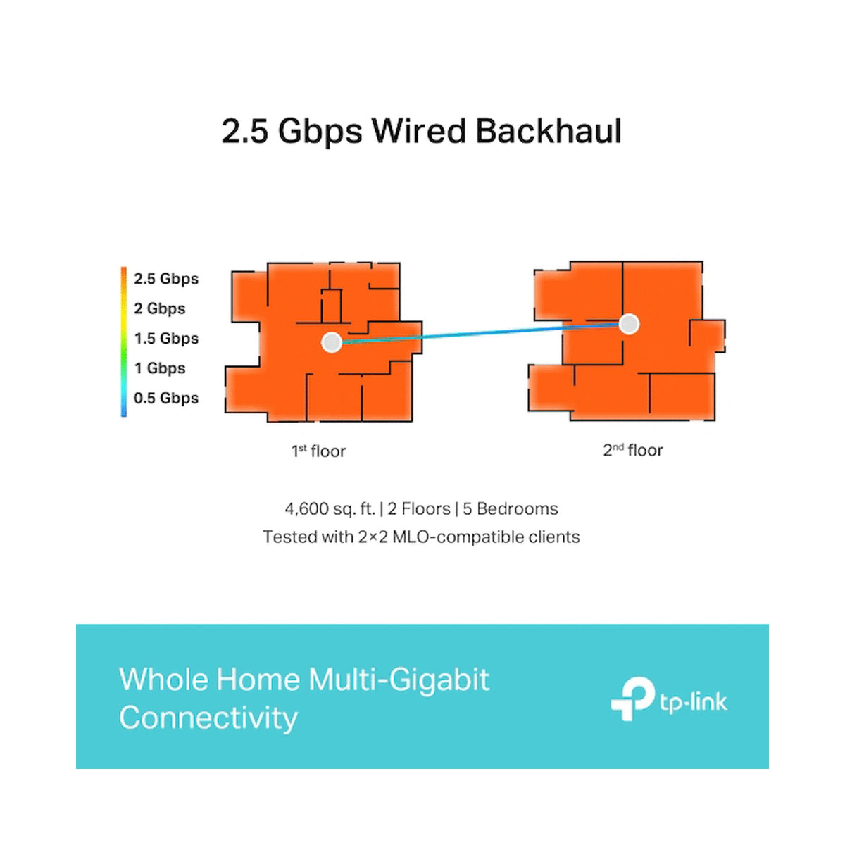 TP-Link Deco BE65 (1 Pack) BE9300 Whole Home Mesh Wi-Fi 7 System