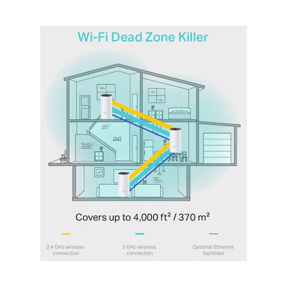 TP-Link Deco M4 (2-Pack) AC1200 Whole-Home Mesh Wi-Fi System