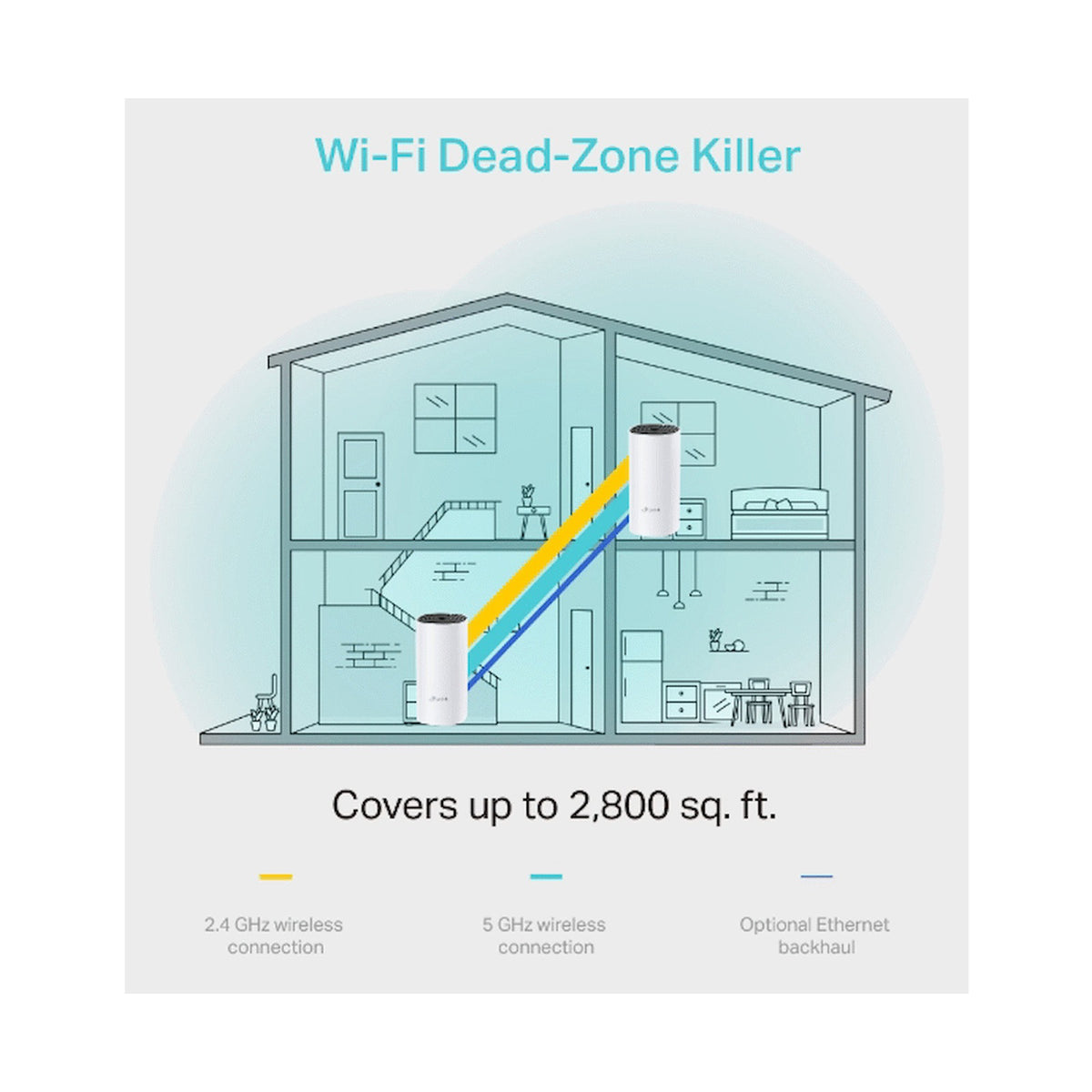 TP-Link Deco M4 (2-Pack) AC1200 Whole-Home Mesh Wi-Fi System