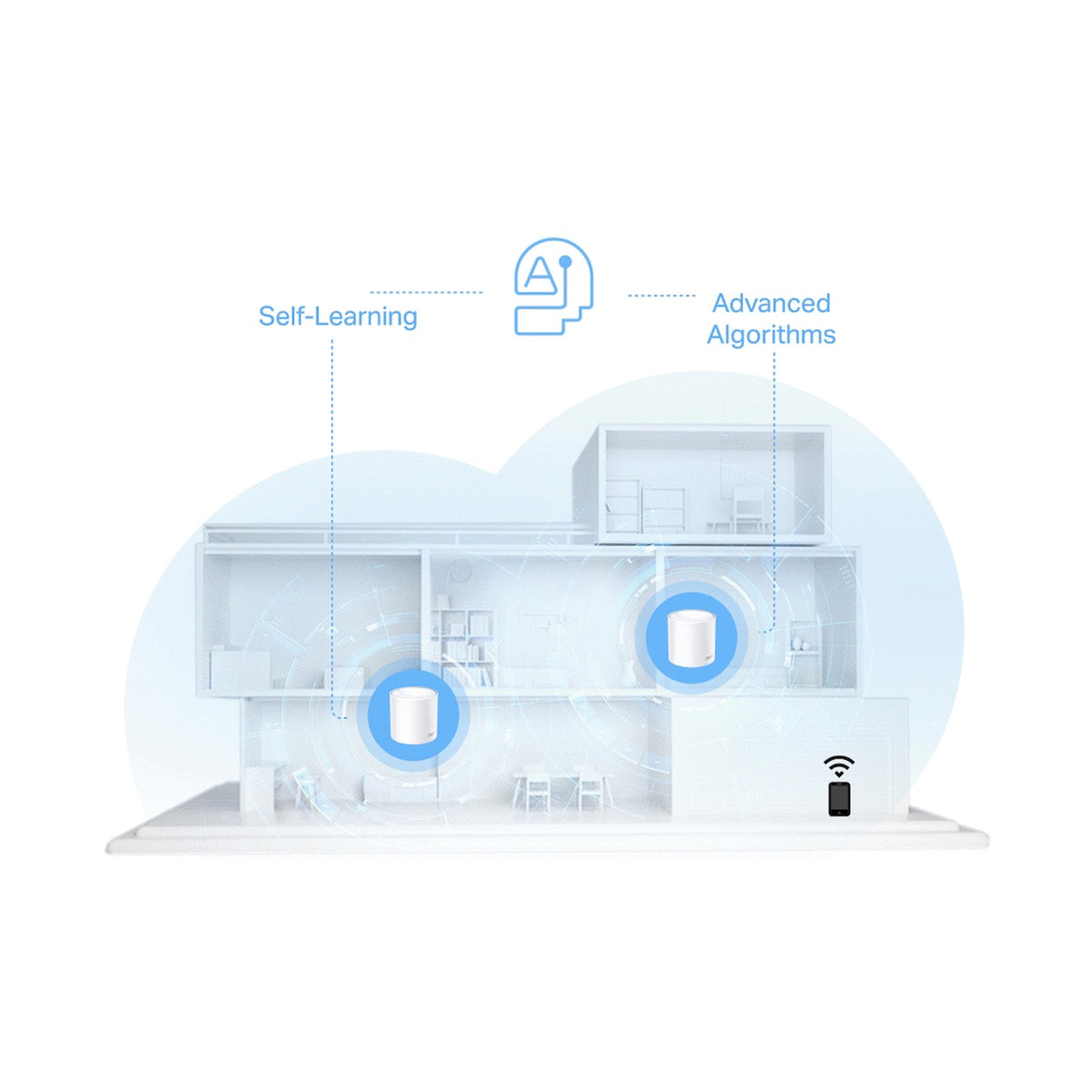 TP-Link Deco X10 (2-Pack) AX1500 Whole Home Mesh Wi-Fi 6 System (Tri-Band)