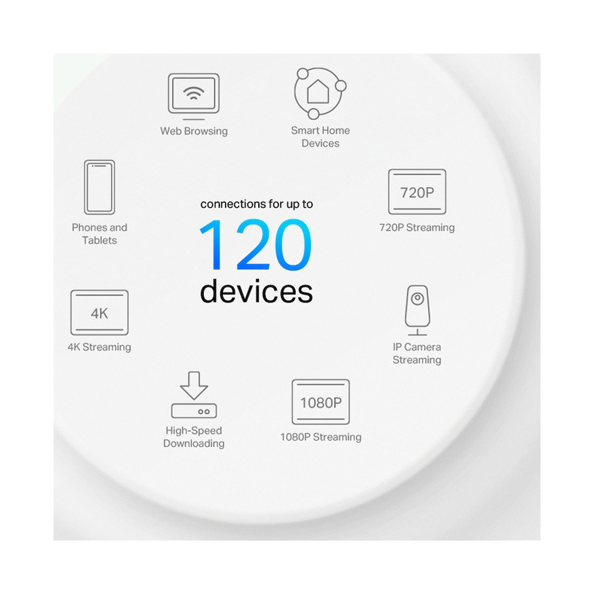 TP-Link Deco X10 (3-Pack) AX1500 Whole-Home Mesh Wi-Fi 6 System (Tri-Band)