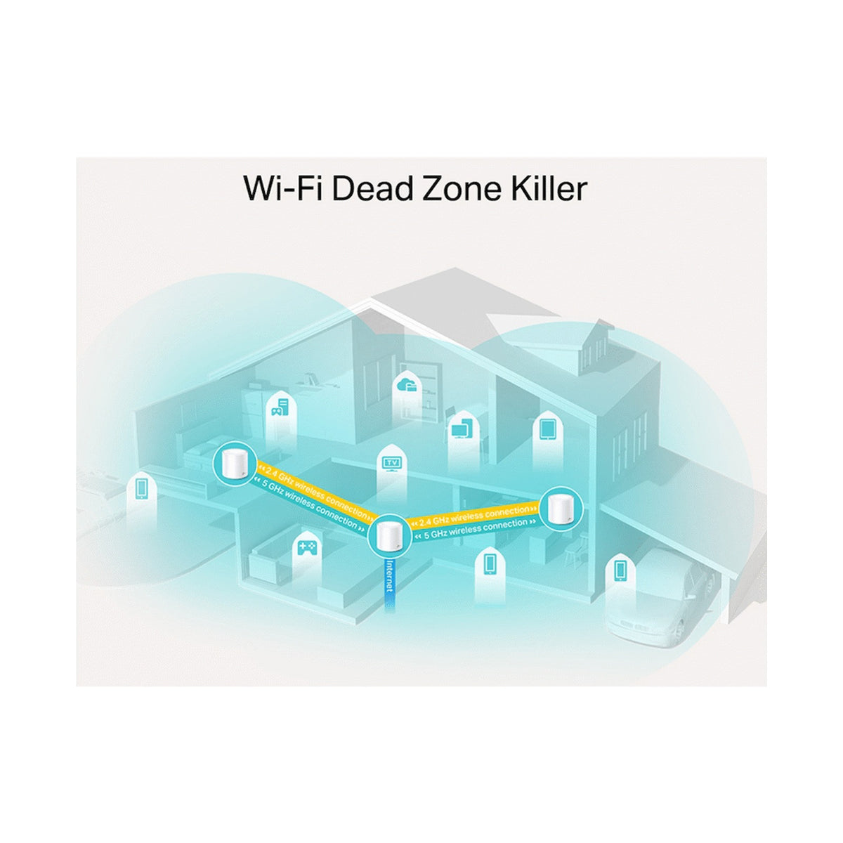 TP-Link Deco X20 (3-Pack) AX1800 Whole-Home Mesh Wi-Fi 6 System