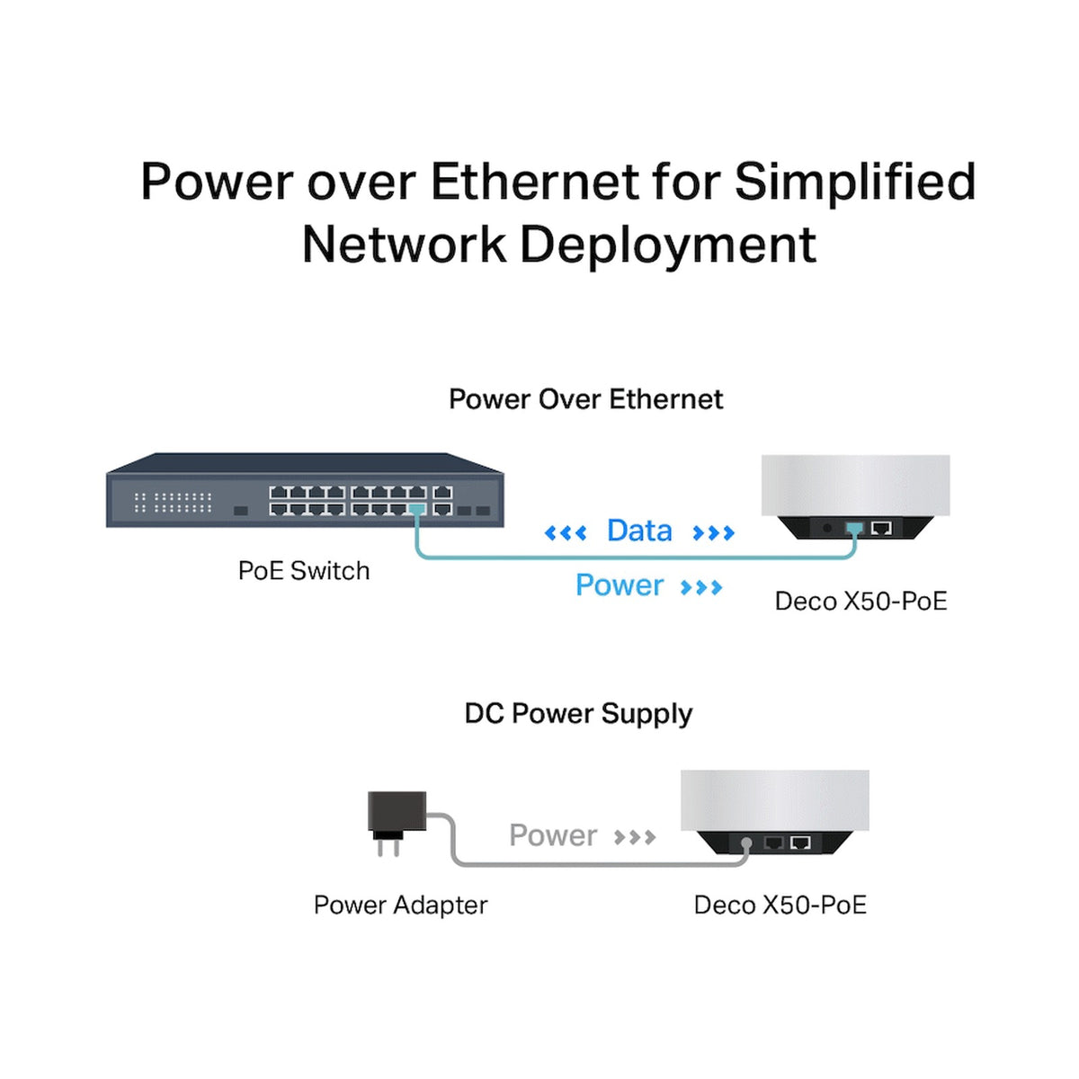 TP-Link Deco X50-POE (1-Pack) AX3000 Whole Home Mesh Wi-Fi 6 System with PoE
