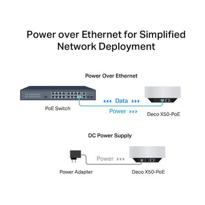 TP-Link Deco X50-POE (1-Pack) AX3000 Whole Home Mesh Wi-Fi 6 System with PoE