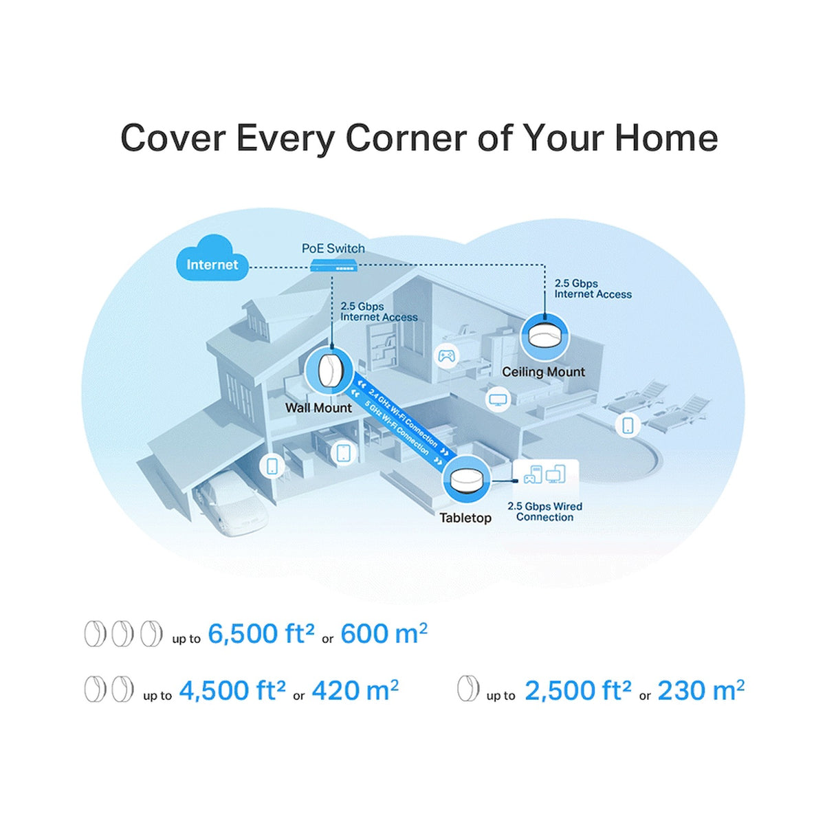 TP-Link Deco X50-POE (1-Pack) AX3000 Whole Home Mesh Wi-Fi 6 System with PoE