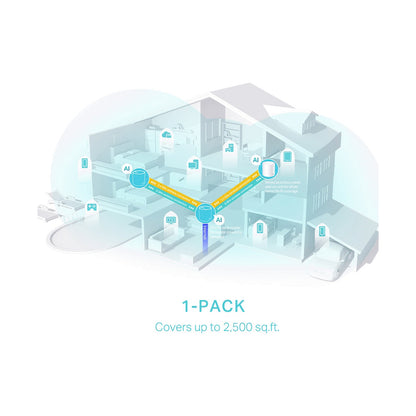 TP-Link Deco X50 (1 Pack) AX3000 Whole Home Mesh Wi-Fi 6 System