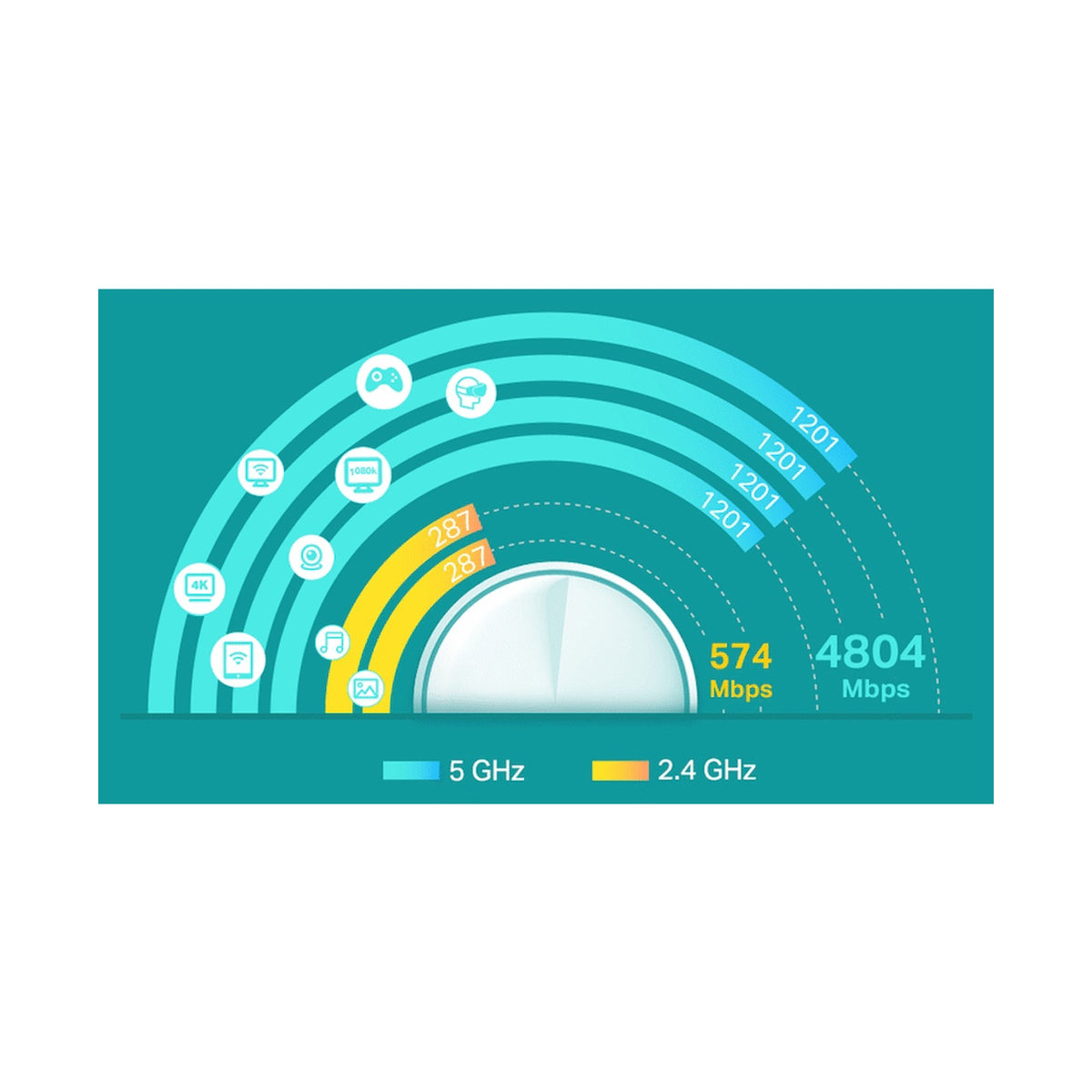 TP-Link Deco X60 (3-Pack) AX5400 Whole-Home Mesh Wi-Fi 6 System (Tri-Band)