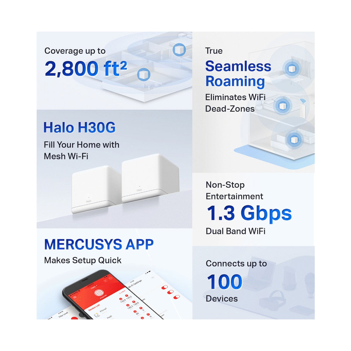 TP-Link Mercusys Halo H30G (2-Pack) AC1300 Whole Home Mesh Wi-Fi System