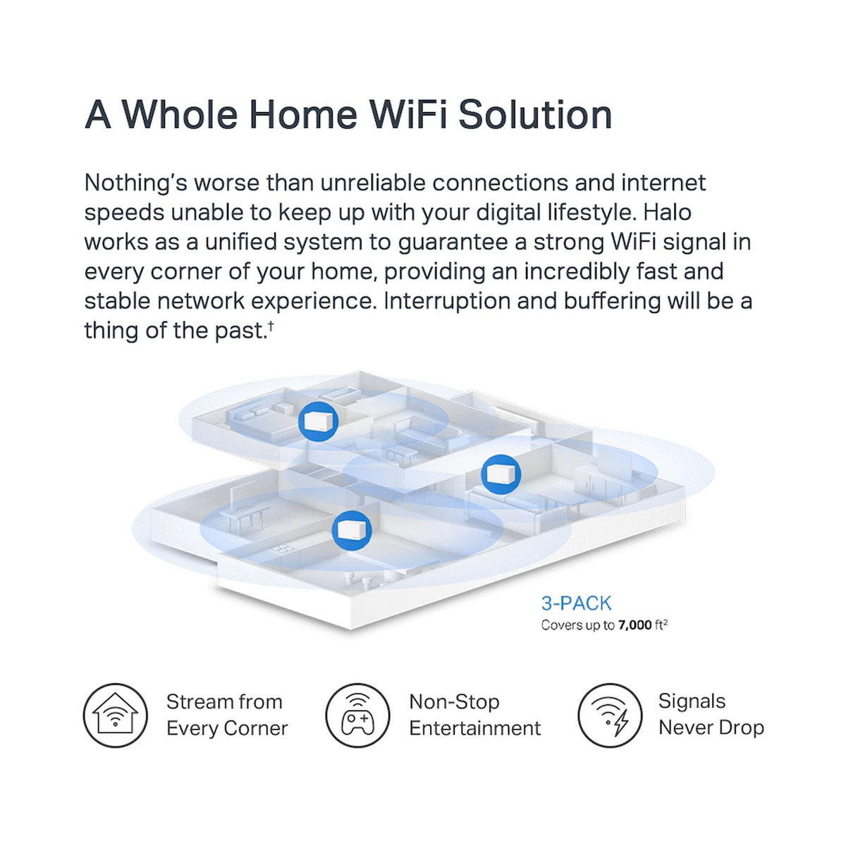TP-Link Mercusys Halo H80X (3-Pack) AX3000 Wi-Fi 6 Mesh System