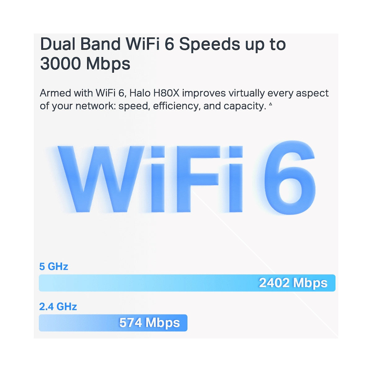 TP-Link Mercusys Halo H80X (3-Pack) AX3000 Wi-Fi 6 Mesh System