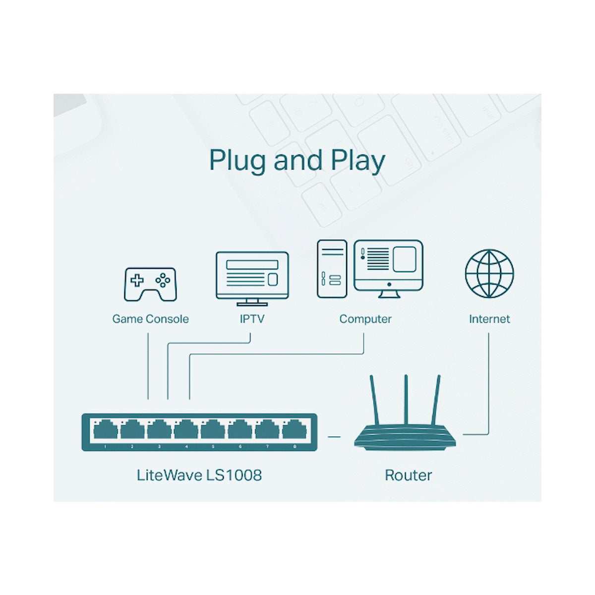 TP-Link LS1008 8-Port 10/100Mbps Desktop Switch