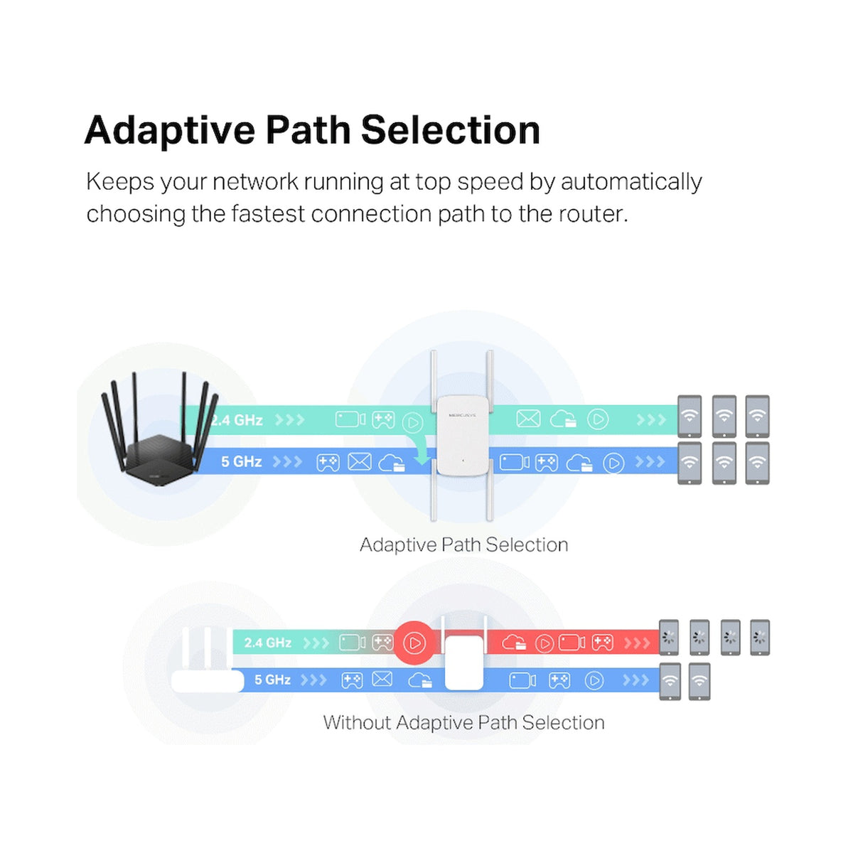 TP-Link Mercusys ME50G AC1900 Wi-Fi Range Extender