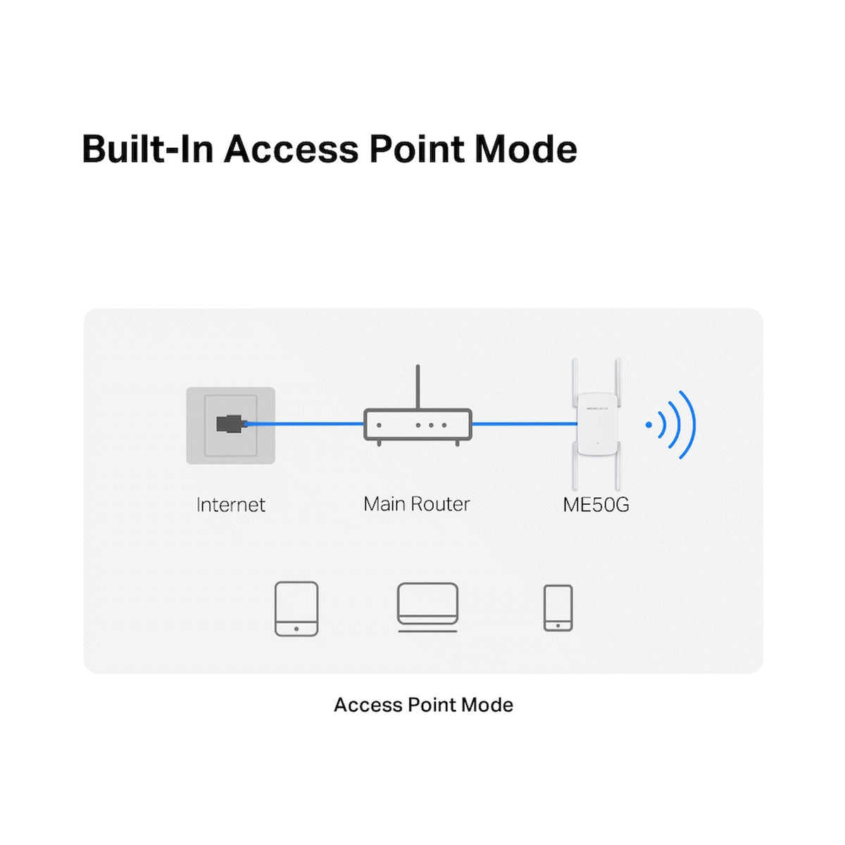 TP-Link Mercusys ME50G AC1900 Wi-Fi Range Extender