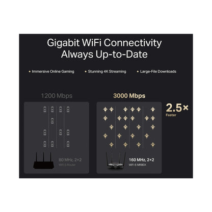TP-Link Mercusys MR80X AX3000 Dual-Band Wi-Fi 6 Router