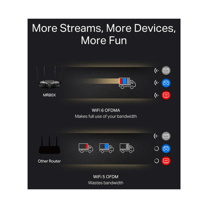 TP-Link Mercusys MR80X AX3000 Dual-Band Wi-Fi 6 Router