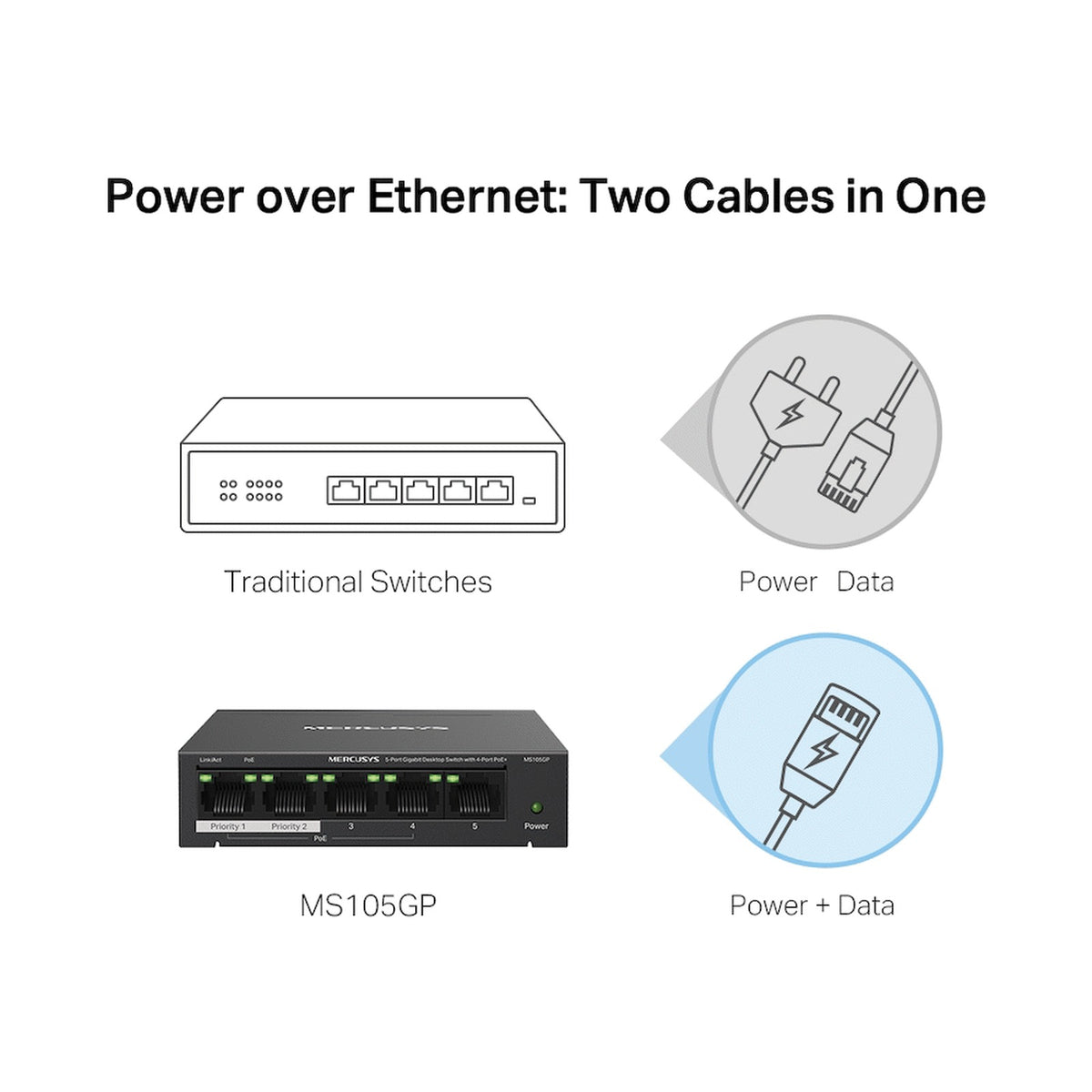 TP-Link Mercusys MS105GP 5-Port Gigabit Desktop Switch with 4-Port PoE+