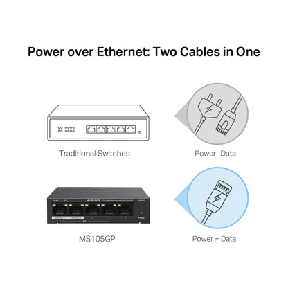 TP-Link Mercusys MS105GP 5-Port Gigabit Desktop Switch with 4-Port PoE+