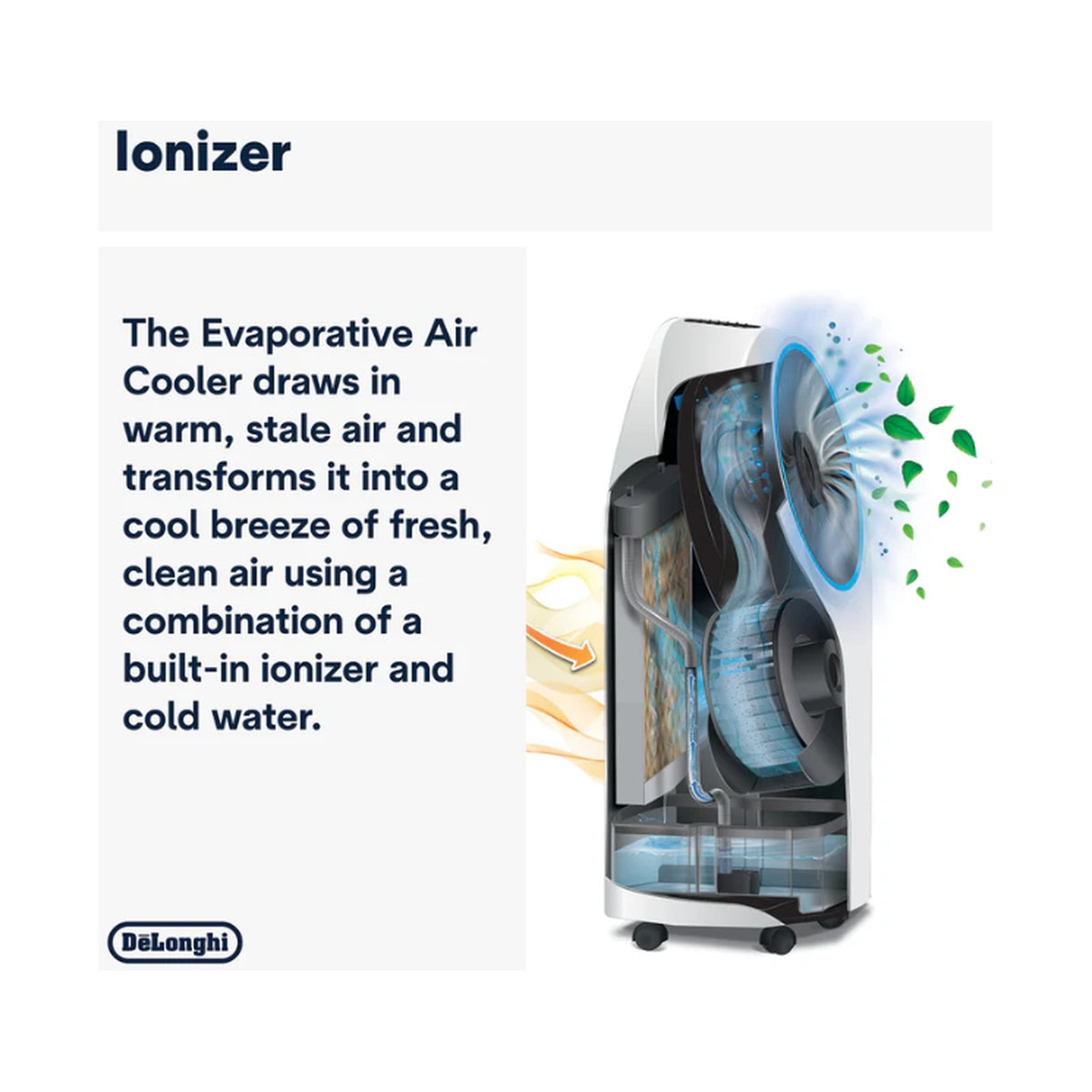 Delonghi - Evaporative Cooler EV250.WH