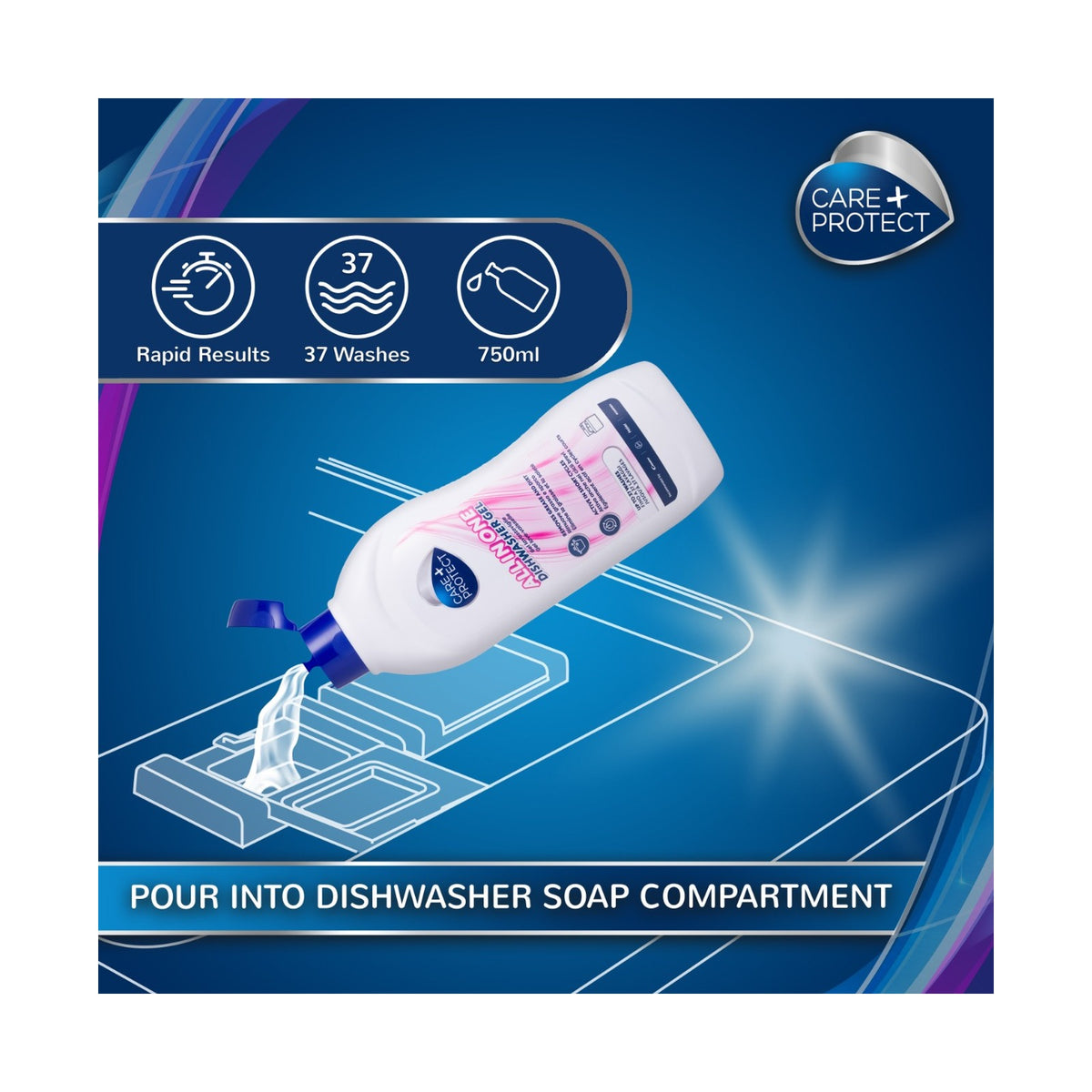 Care + Protect All - In - One Dishwasher Gel (750ml) Degreaser, Rinse Aid, Salt, Odor Eliminator