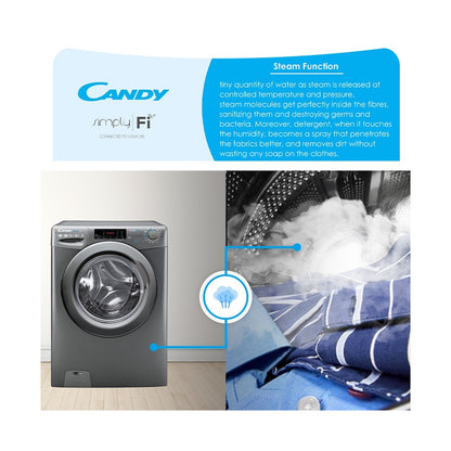 Candy 8kg + 5kg Smart Pro Anthracite WasherDryer Combo CSO W4855TRR/1-ZA