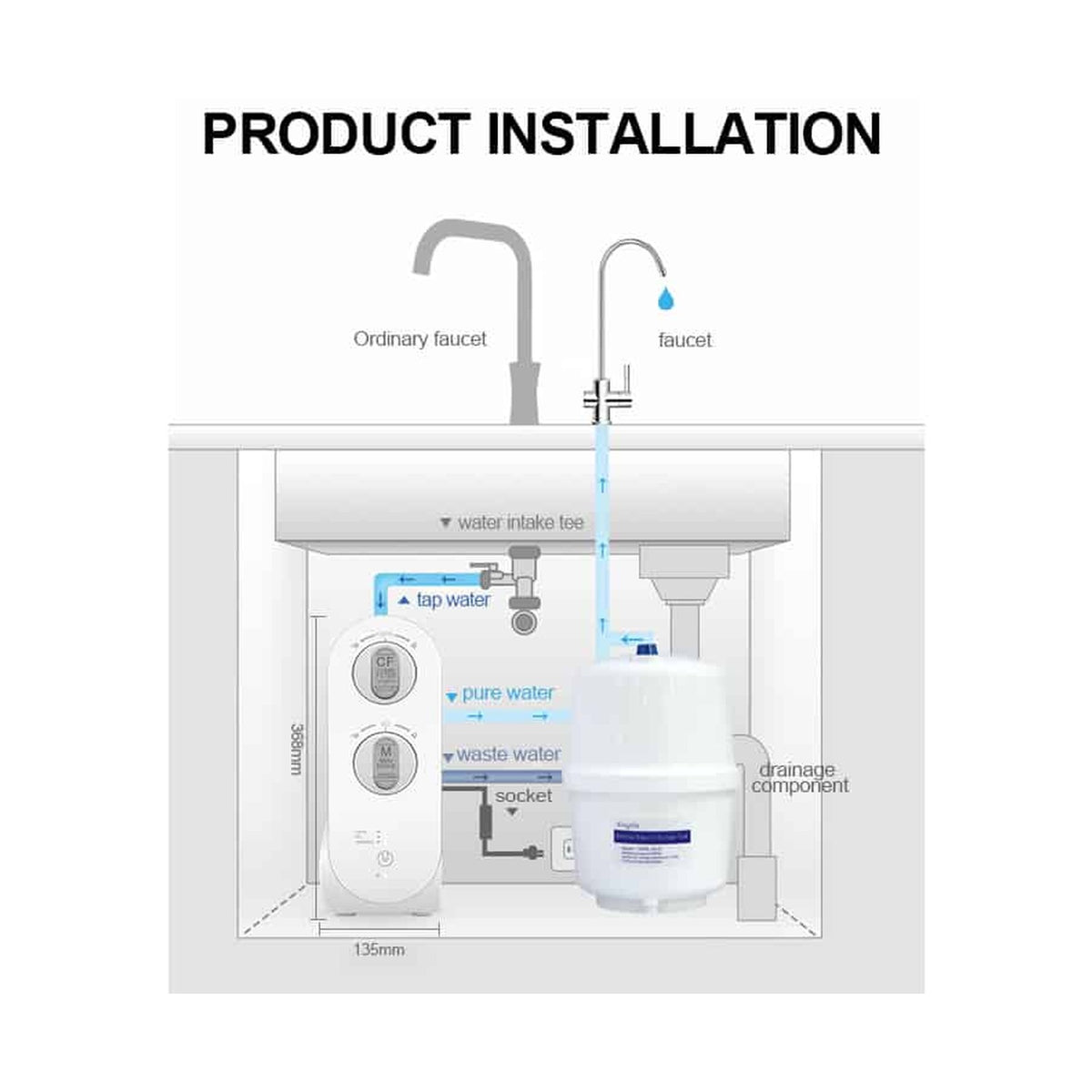 DNA Pure Flow – 100GPD
