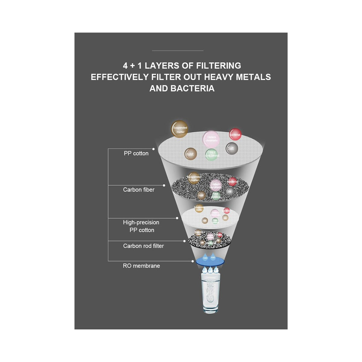 DNA Pure Flow RO Filter Cartridge