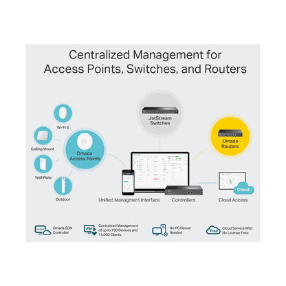 TP-Link Omada OC200 Cloud Controller