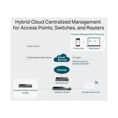 TP-Link Omada OC300 Hardware Controller
