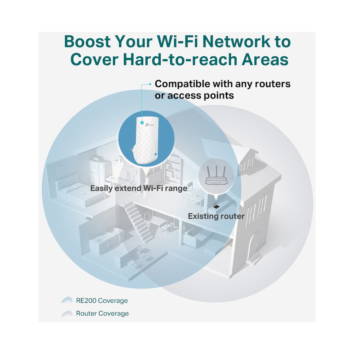 TP-Link RE190 AC750 Wi-Fi Range Extender