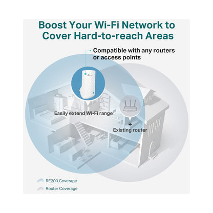 TP-Link RE190 AC750 Wi-Fi Range Extender