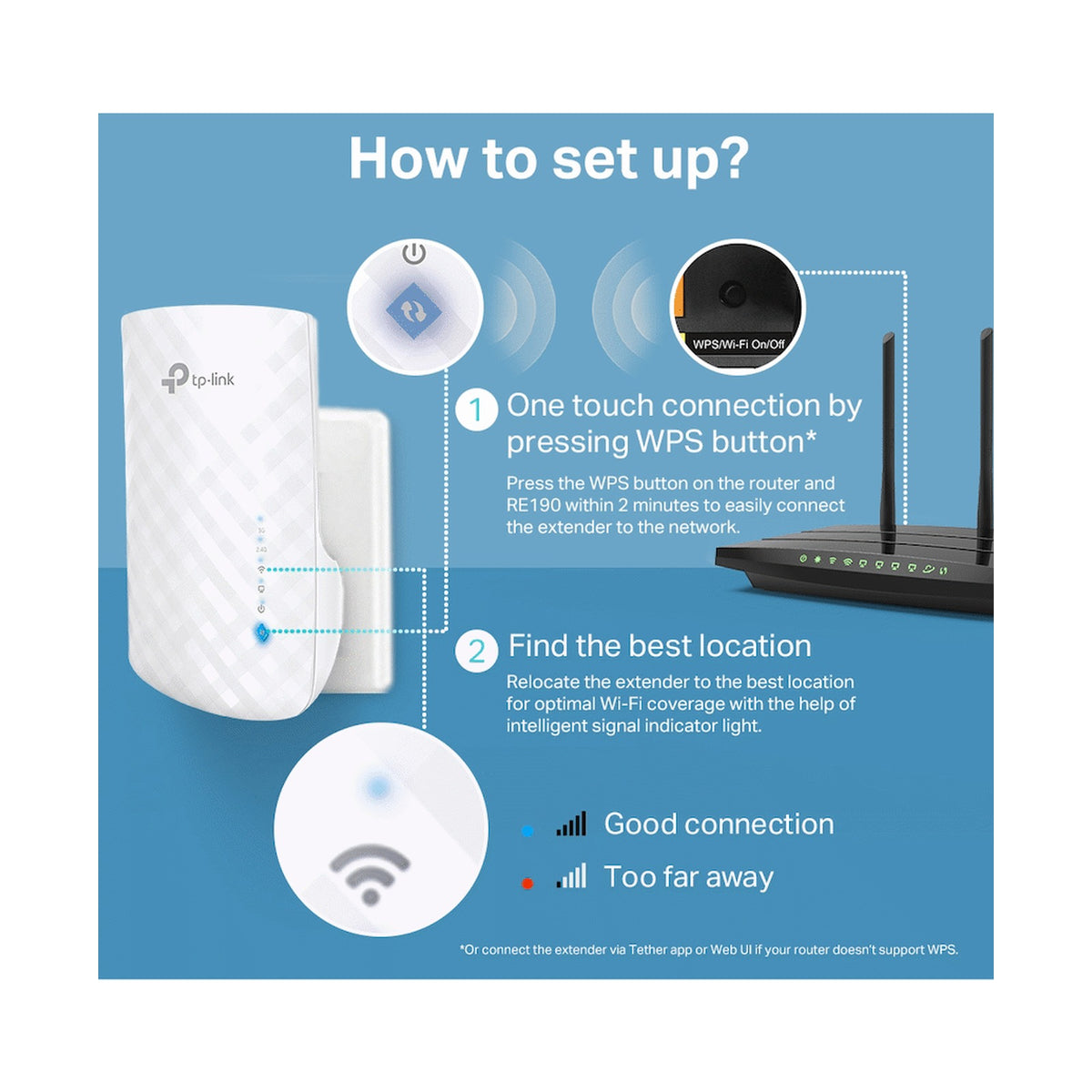TP-Link RE190 AC750 Wi-Fi Range Extender