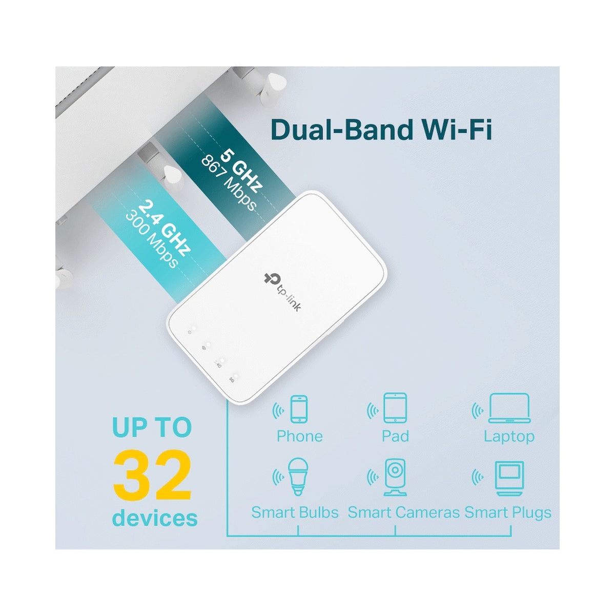 TP-Link RE300 AC1200 Wi-Fi Range Extender