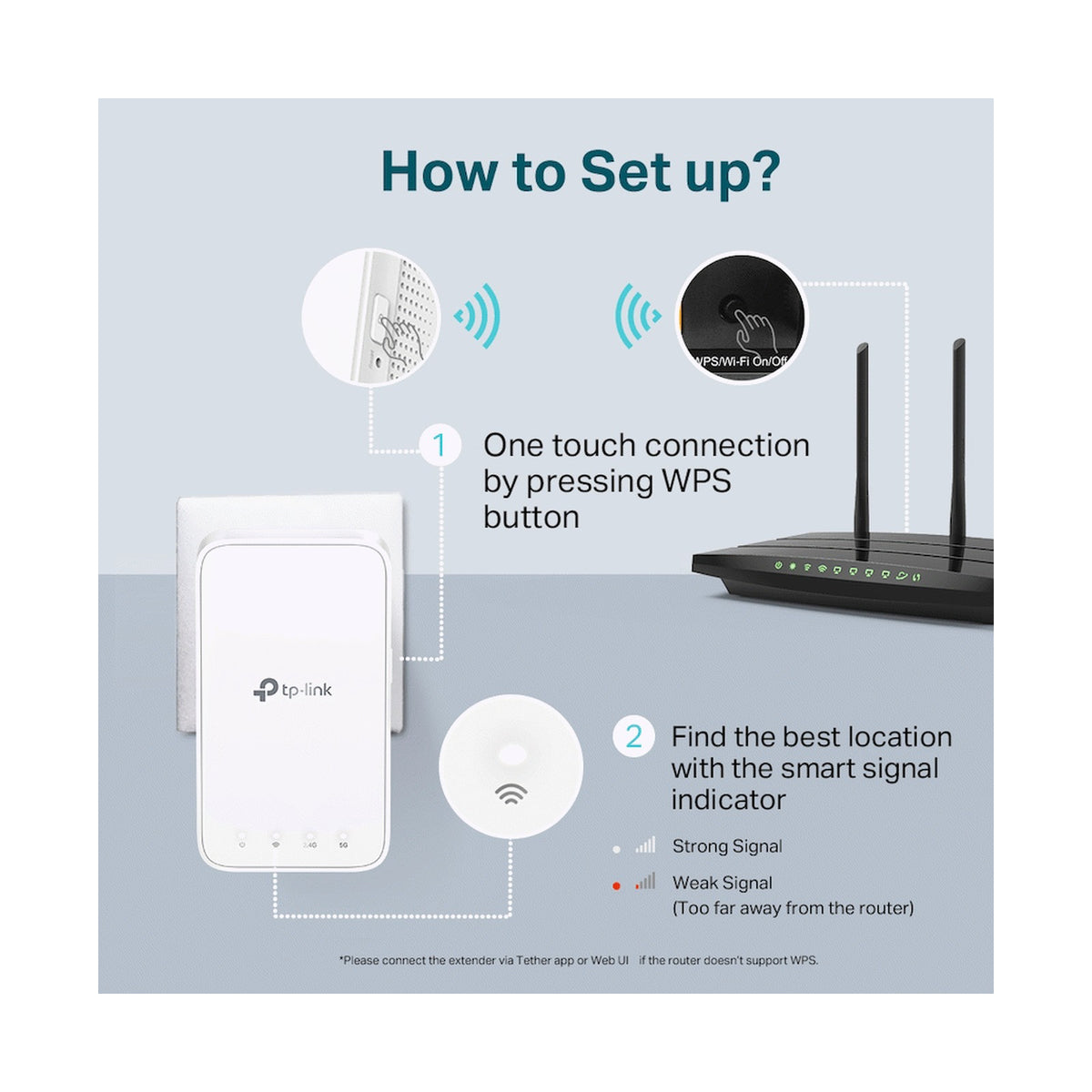 TP-Link RE300 AC1200 Wi-Fi Range Extender