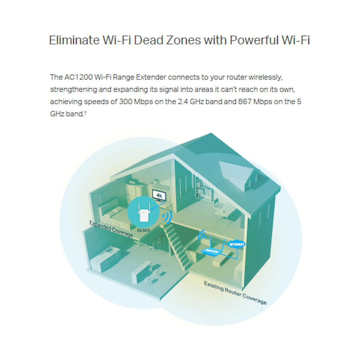 TP-Link RE305 AC1200 Wi-Fi Range Extender