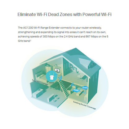 TP-Link RE305 AC1200 Wi-Fi Range Extender