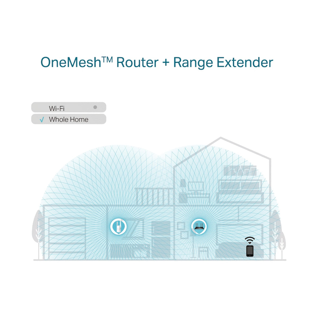 TP-Link RE605X AX1800 Wi-Fi 6 Range Extender