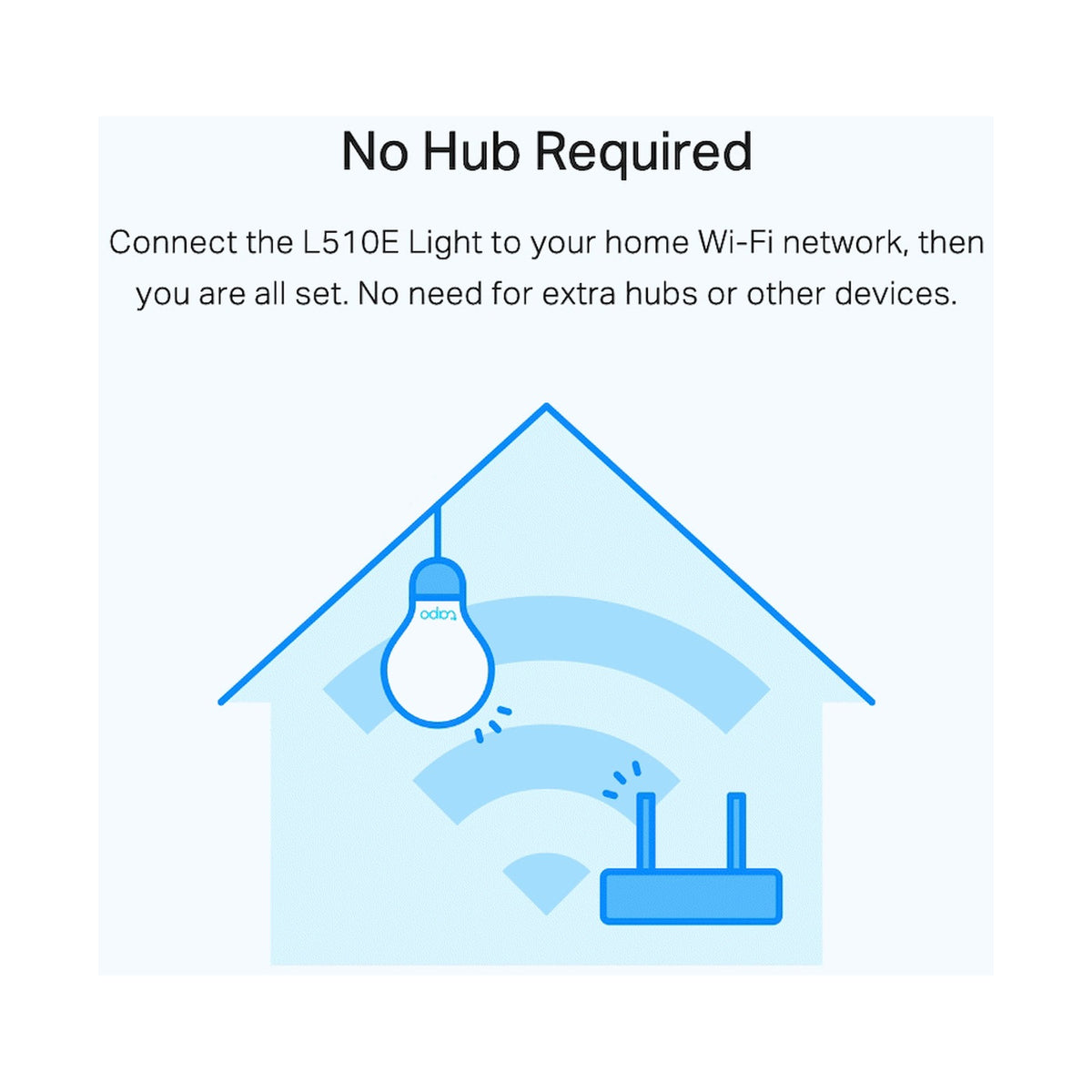 TP-Link Tapo L510E 8.7w Smart Wi-Fi Warm White Light Bulb, Dimmable, A60, E27